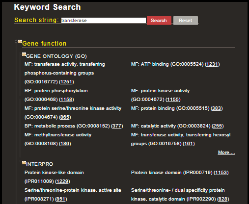 Expand the list of functional domains